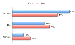 SMB Progressive growth