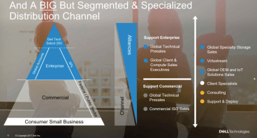 Segmented market approach.png