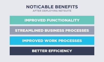 Laurie-McCabe-Blog---Noticeable-Benefits graphic