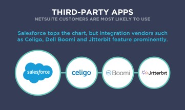 Laurie-McCabe-Blog---Third-party-Apps graphic